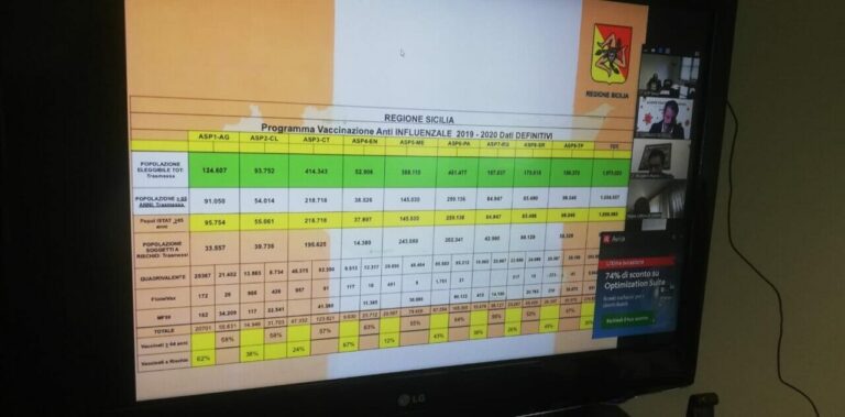 Enna al primo posto in Sicilia nella percentuale vaccinati