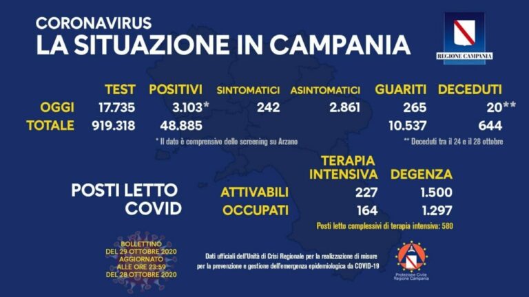 Coronavirus Campania, Clemente Mastella: “Rischiamo la tragedia!”