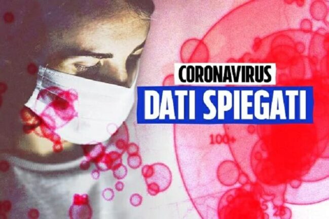 I dati di oggi spiegati: i contagi rallentano, ma non è una buona notizia