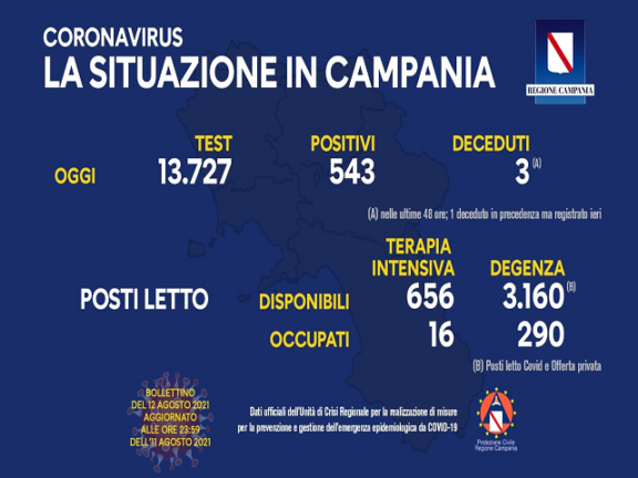 Coronavirus Bollettino Campania: dati di oggi 12 agosto 2021