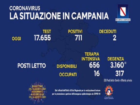 Coronavirus Bollettino Campania: dati di oggi 14 agosto 2021