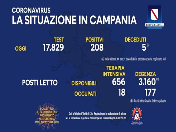 Coronavirus Campania: i dati di oggi 12 ottobre 2021
