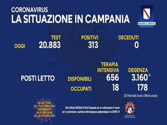 Coronavirus Campania: dati di oggi 17 ottobre 2021