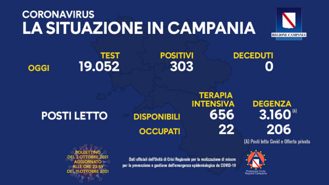 Coronavirus Campania: i dati di oggi 2 ottobre 2021