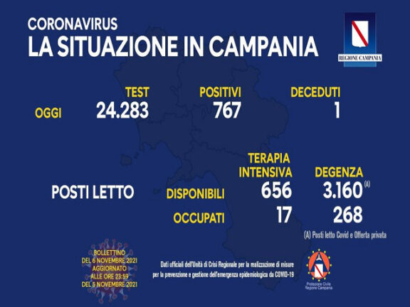 Coronavirus Campania: i dati di oggi 6 novembre 2021. Protesta la scuola a Cervinara