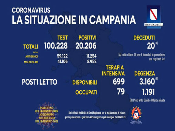 Coronavirus Campania: dati di oggi 14 gennaio 2022