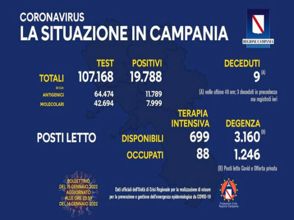 Coronavirus Campania: dati di oggi 15 gennaio 2022