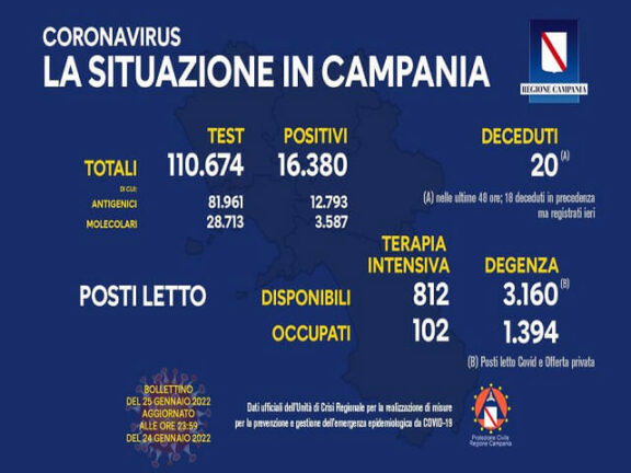 Coronavirus Campania: i dati di oggi 25 gennaio 2022