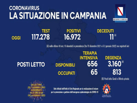 Coronavirus Campania: dati di oggi 5 gennaio 2022