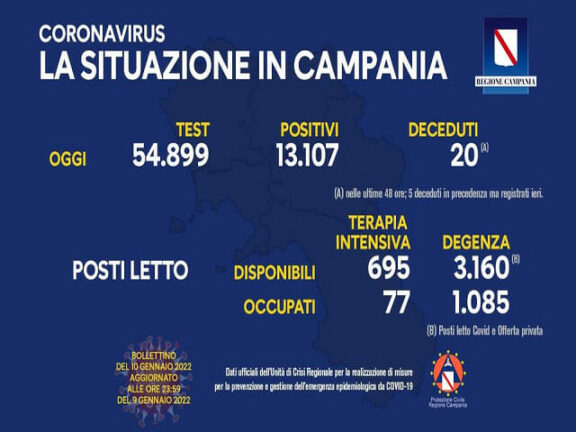 Coronavirus Campania: dati di oggi 10 gennaio 2022