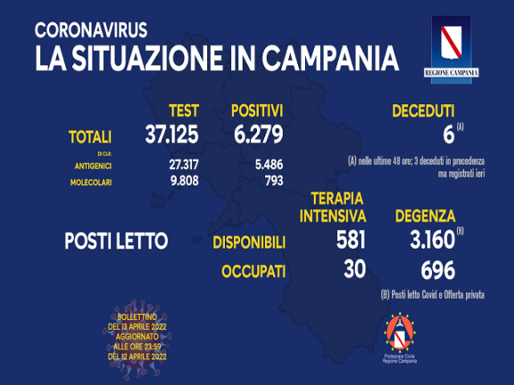 Coronavirus Campania: i dati di oggi 13 aprile 2022