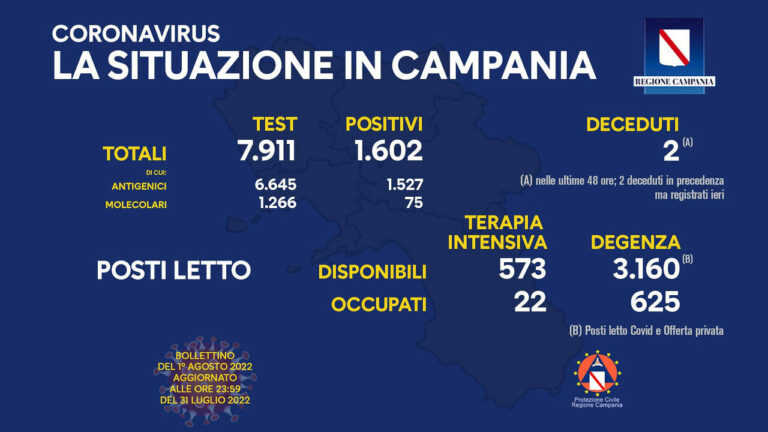 Coronavirus Campania: dati di oggi 23 agosto
