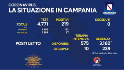 Coronavirus Campania: dati di oggi 12 febbraio 2023