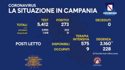 Coronavirus Campania: dati di oggi 11 febbraio 2023