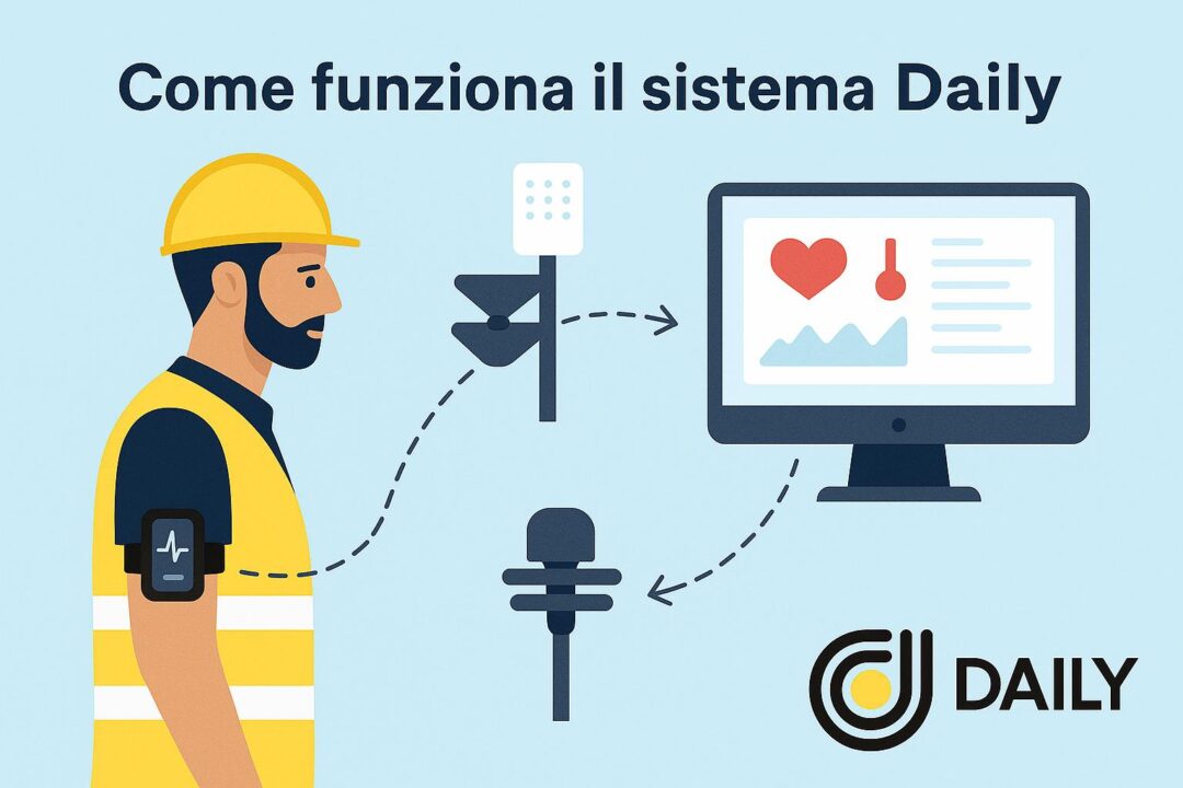 Come funziona il sistema Daily: wearable, IoT e dati predittivi