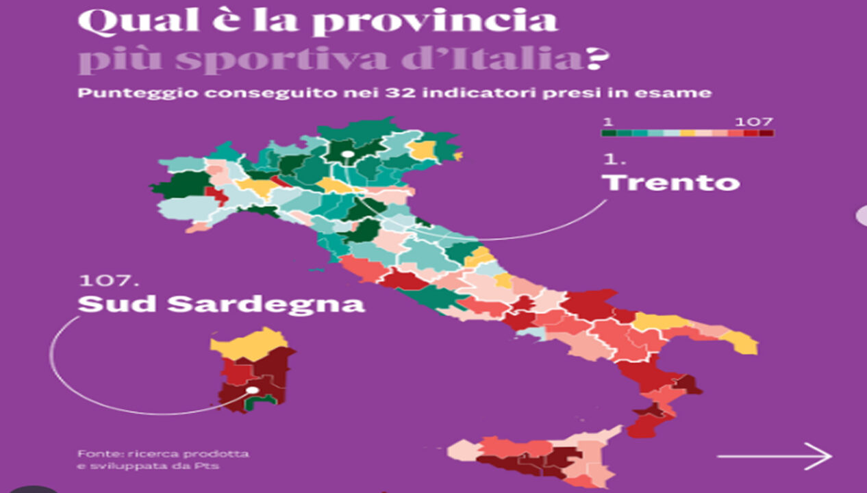 Trento in cima alle città più sportive d’Italia